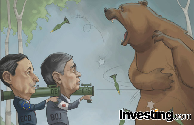 Global central banks running out of weapons to scare the bears
